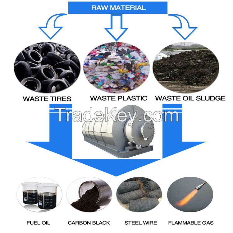 Title: The Untapped Resource: The Reuse and Recycling of Tie Factory Waste