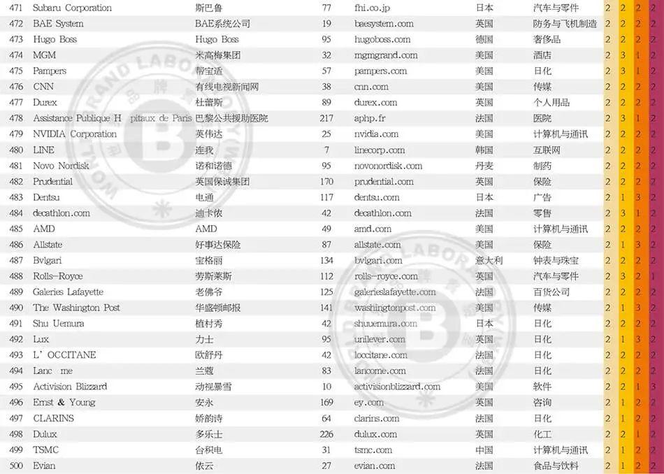 Top 10 Best Tie Brands in the World