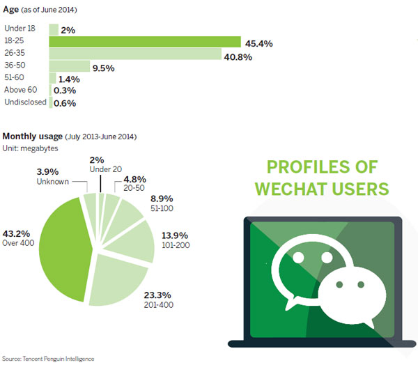 Title: WeChats Leading Role in Shaping Digital Trends