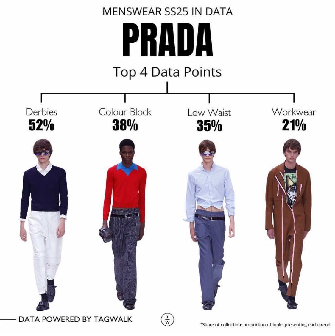 Top 5 Brands for Prada Tie Mens Fashion