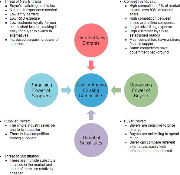 Title: A Case Study of Brand Marketing Strategy for a Tie Brand: An In-Depth Analysis