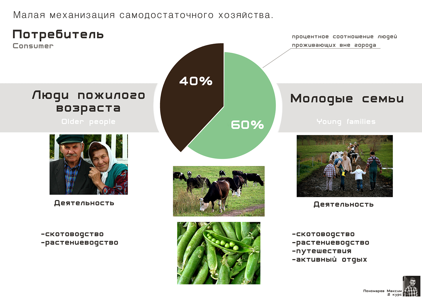 Title: Leading Development through Family Farms: A Catalyst for Rural Revitalization