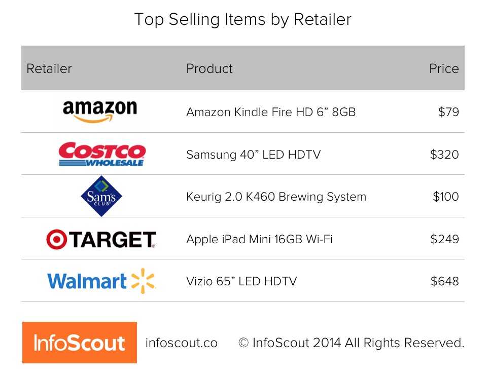 Title: A Comprehensive Price List of Top Brand Ties