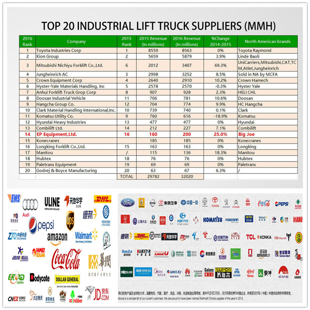 Title: A Comprehensive Price List of Top Brand Ties