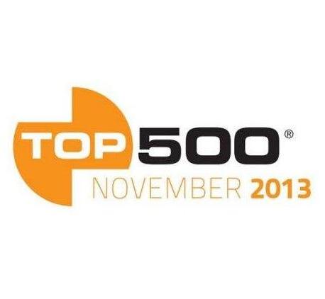Top 10 Tie Brands Under 500 dollars