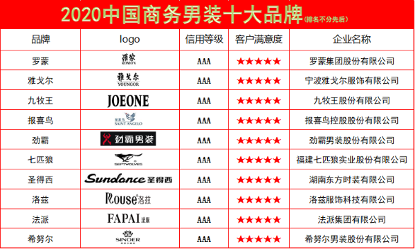 Top 10 Mens Tie Brands