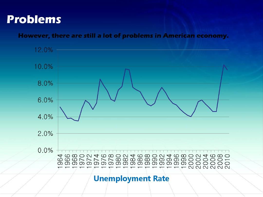 The Rate of Return on Ties: A Business Analysis