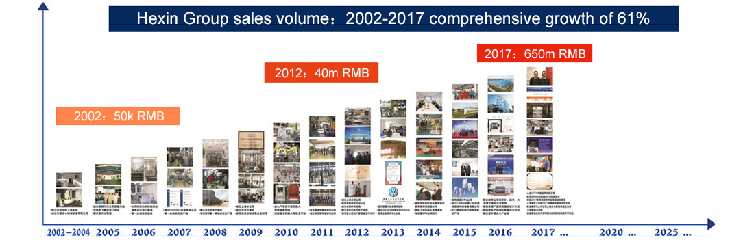 Title: 40 Years of Quality: The Evolution of a Tie Brand