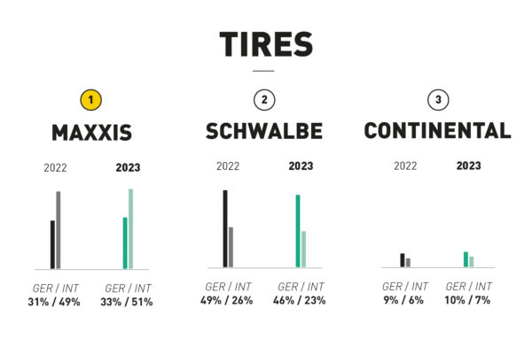 Title: The Hottest tie Brands in 2023: A Comprehensive Overview