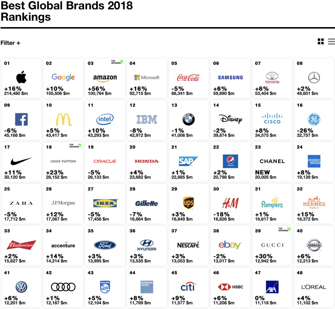 Top 10 Brands of Ties in the World