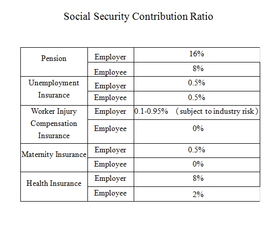 Title: Addressing the Mistreatment of Employees in Shunfeng Ties Company: A Call for Corporate Social Responsibility