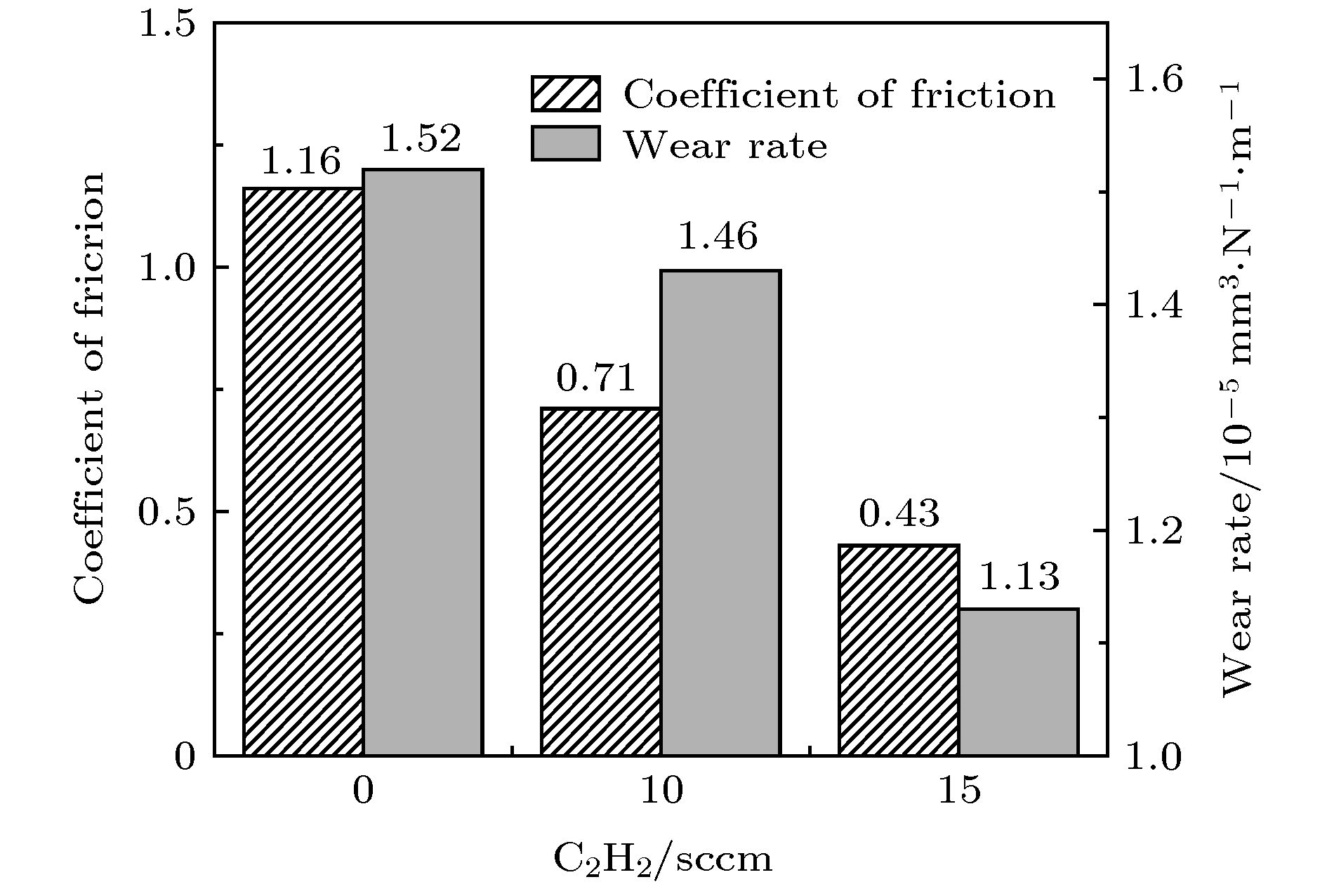 The Quality of a Tie: An Examination of Different Materials and Their Impact on Style and Comfort
