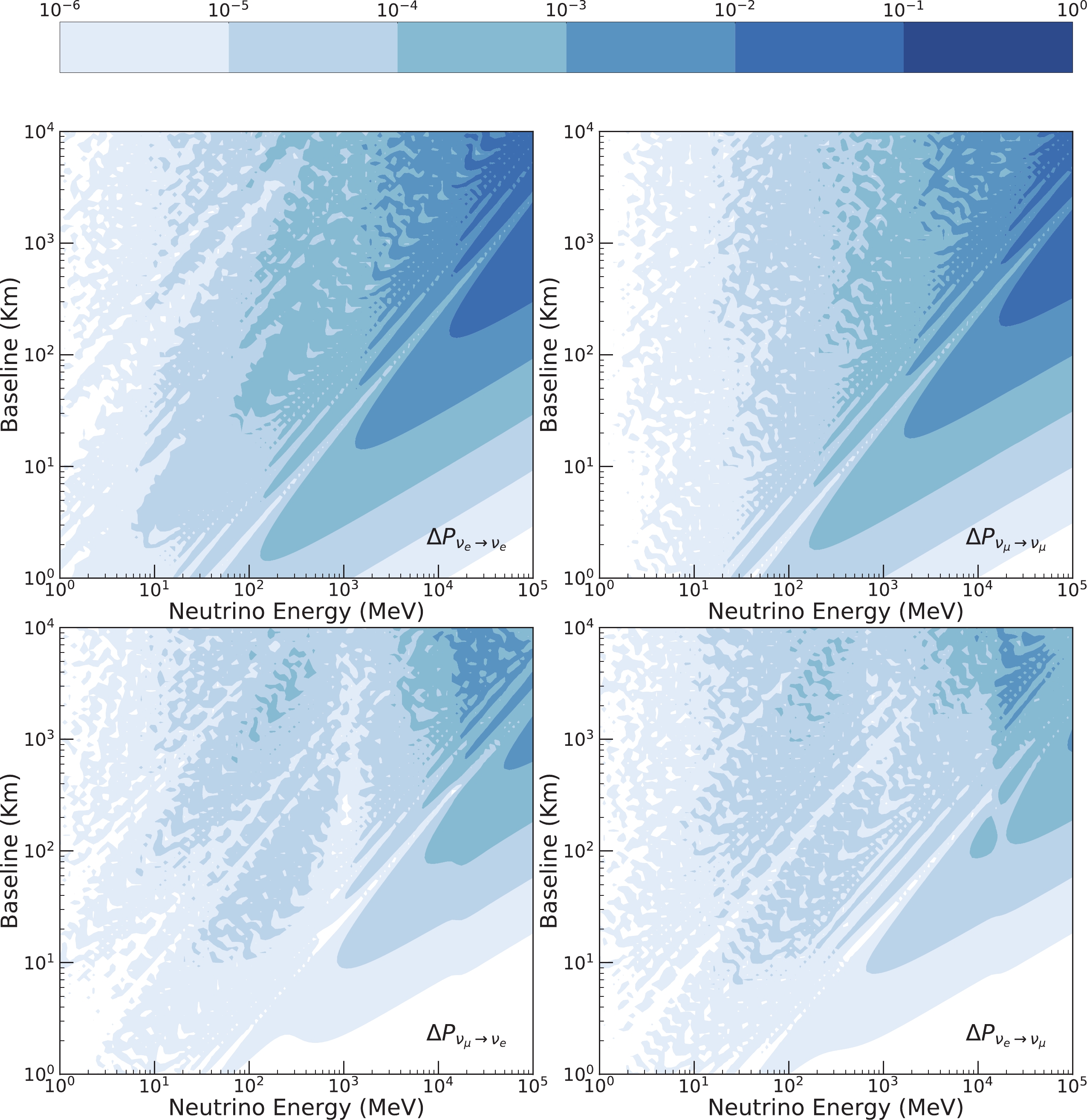 Title: A Comparative Analysis of Tie Styles in Spectacular High-Resolution Images
