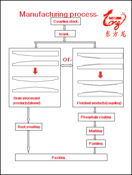 Title: The Manufacturing Process of a Tie