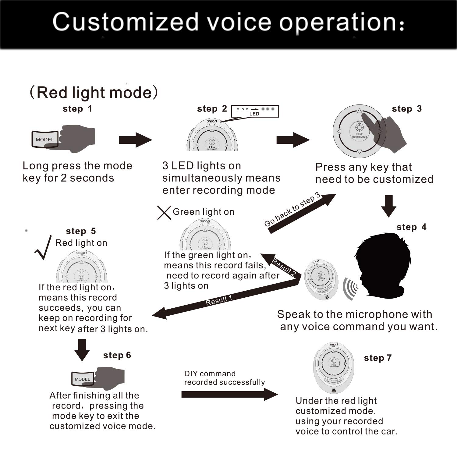 Title: The Art of Voice-Controlled Tie-Pulling