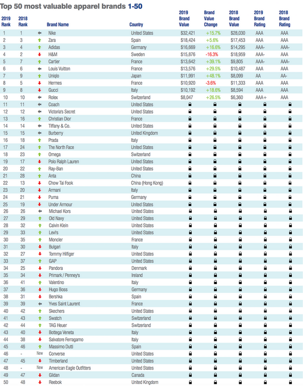 Title: Top 10 Popular Tie Brands in the World: A Visual Guide