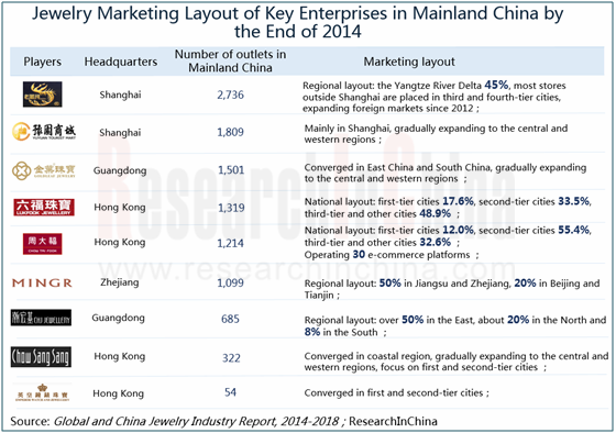 Title: Top 10 Luxury Tie Brands Worth Spending Thousand Yuan on