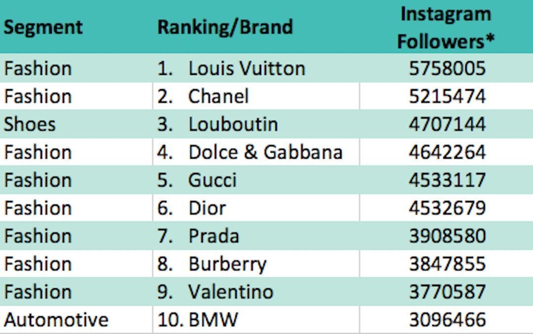 Top 5 Brands for Mens LV Ties