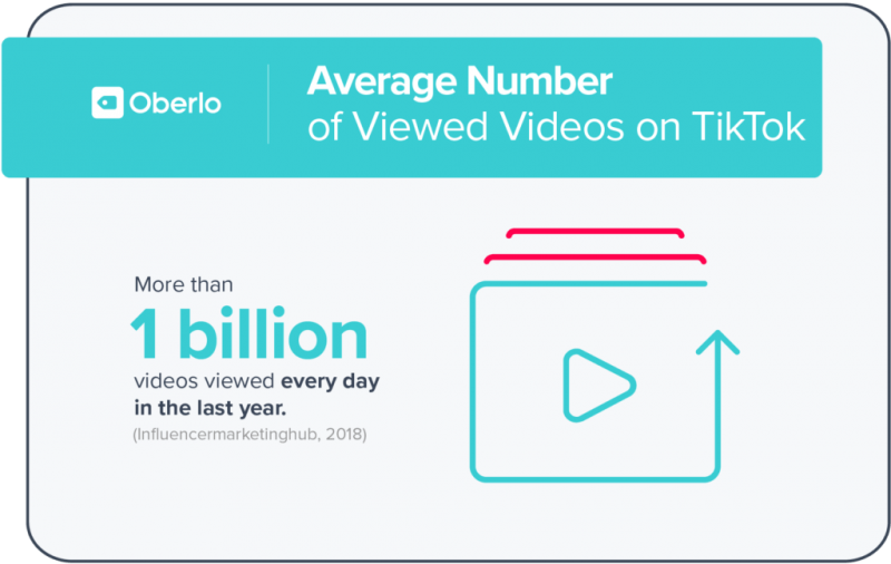 Title: Tie Brand Marketing Video Analysis