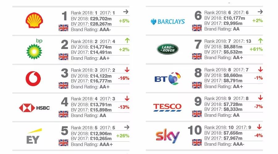 The British Royalty Tie Brands Ranked