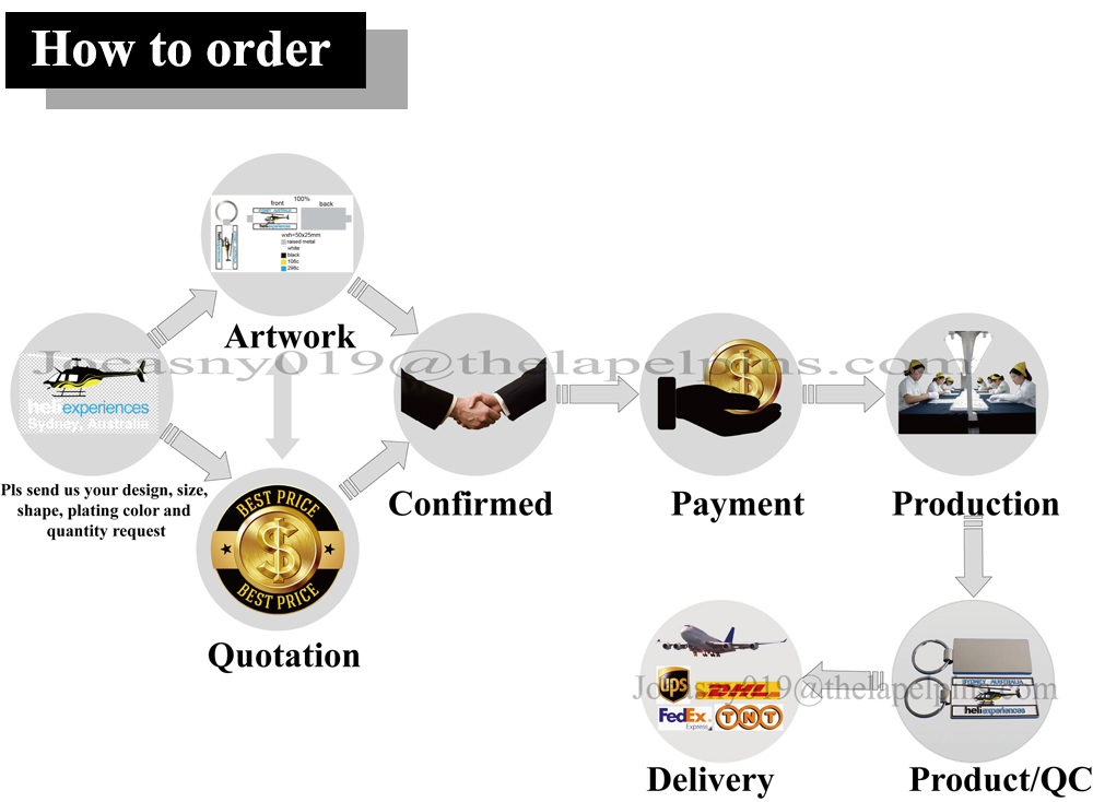 Title: The Tie Brands: Quality and Value for Money