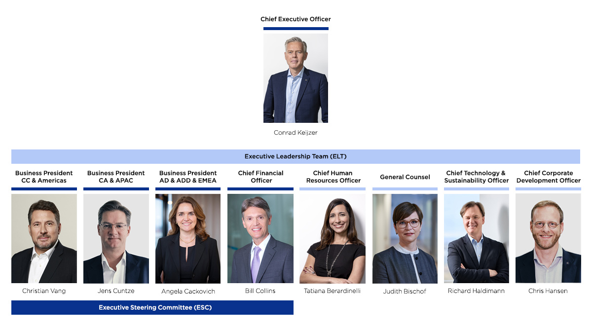 Title: Focusing on Brand Leadership to Drive Growth
