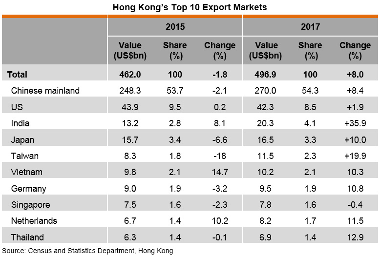 Top 10 Hong Kong Tie Brands