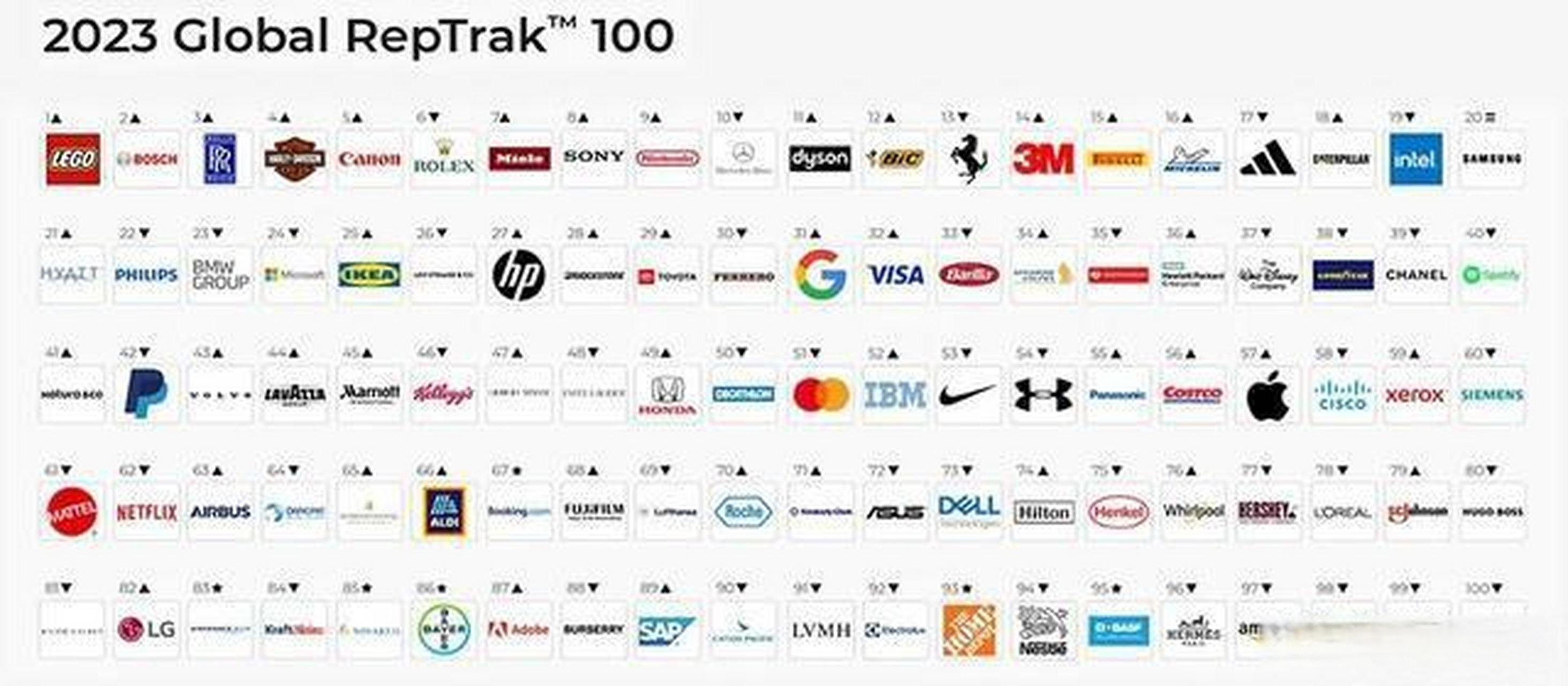 Top 10 Brands of Ties Ranked in 2023
