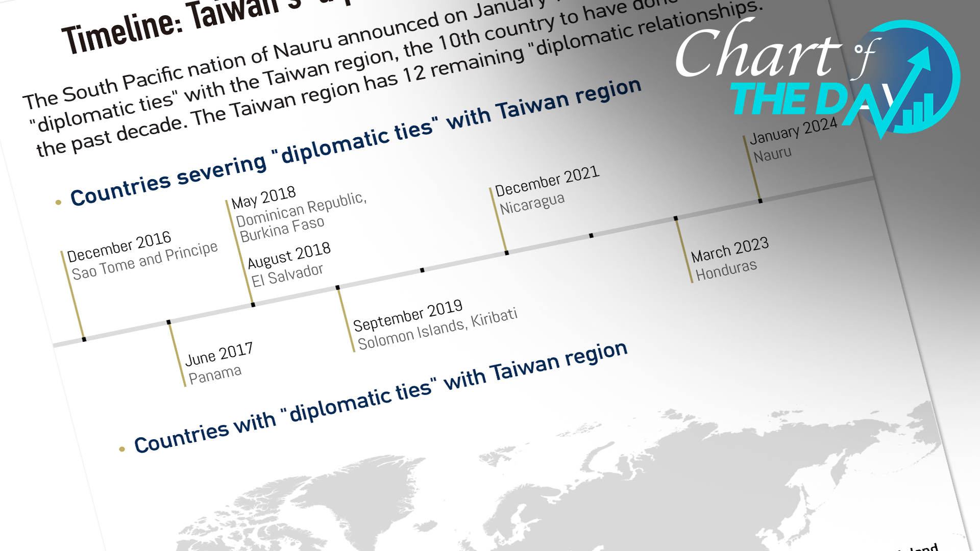 Title: The Timeless Charm of Traditional Business Ties