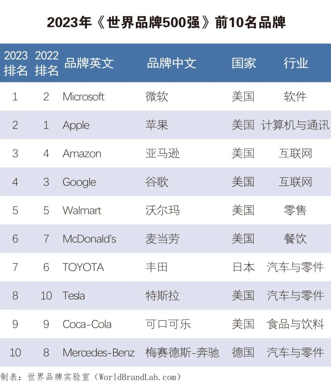 Title: Top 10 Tie Brands in the World