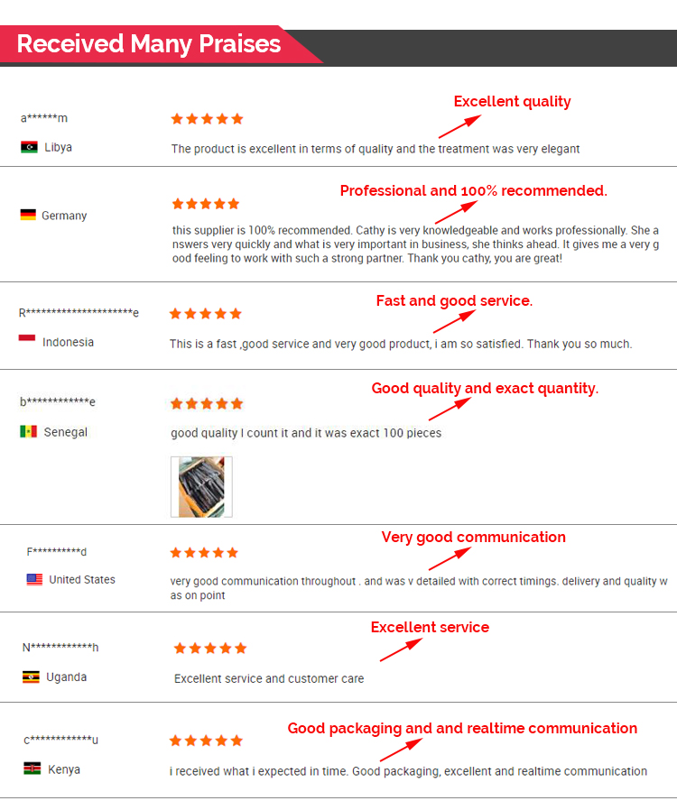 Top 10 Brands of Tie Quality Rating
