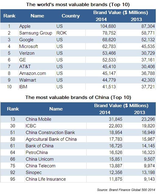 Title: Top 10 Best-Value Tie Brands
