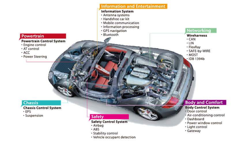 Title: The Evolution of Automotive Technology: The Inception and Advancements of the Tie-Drive Car