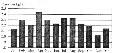Title: Understanding the Price Range of Yves Saint Laurent Mens Ties