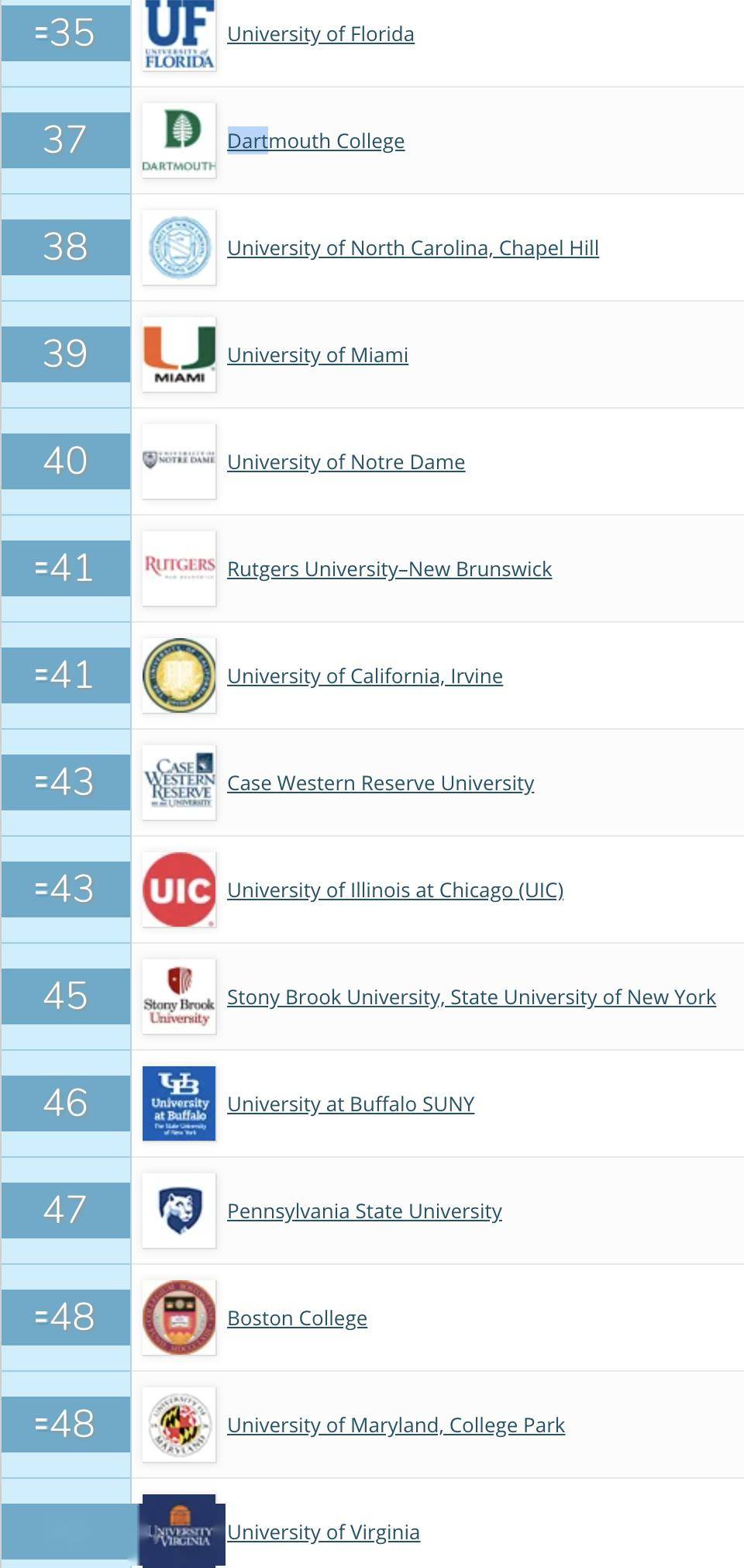Title: American College Juniors Tie Brands Recommendation