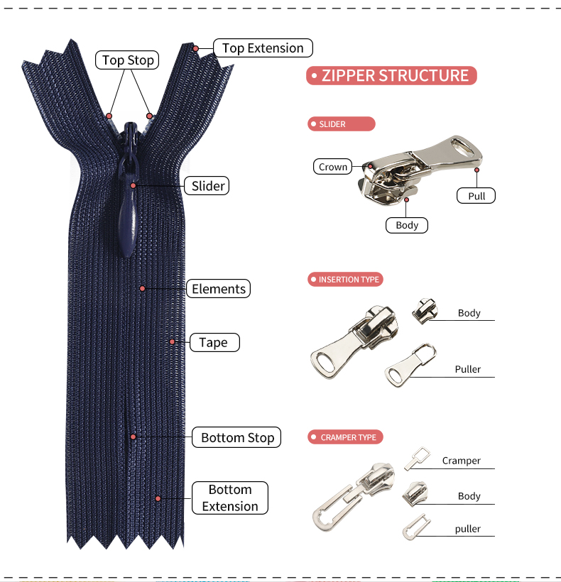 Title: Revolutionizing the Classic Accessory: The Portable Zipper Tie