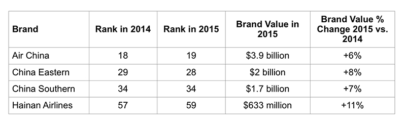 Top 10 Tie Brands Over 1000 Yuan