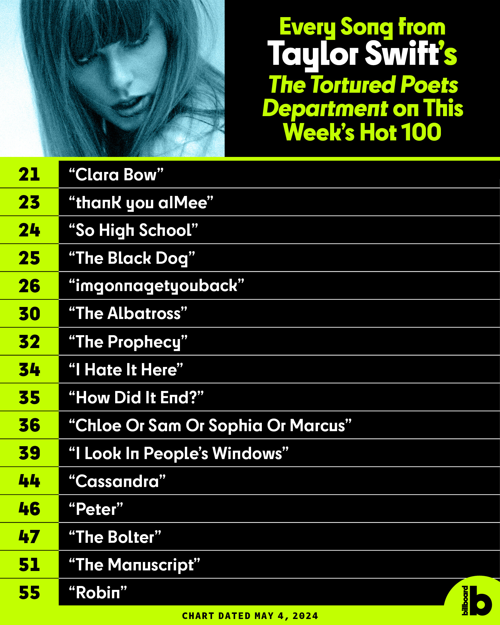 Title: Top 10 Worlds Tie Brands