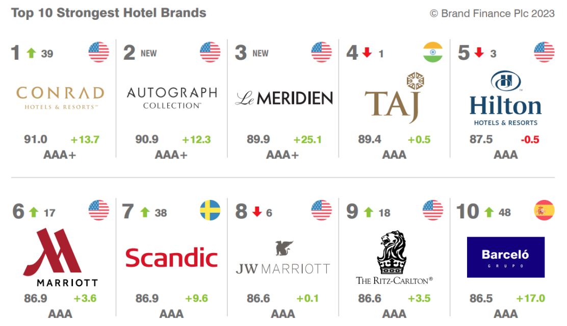 Top 10 British Tie Luxury Brands