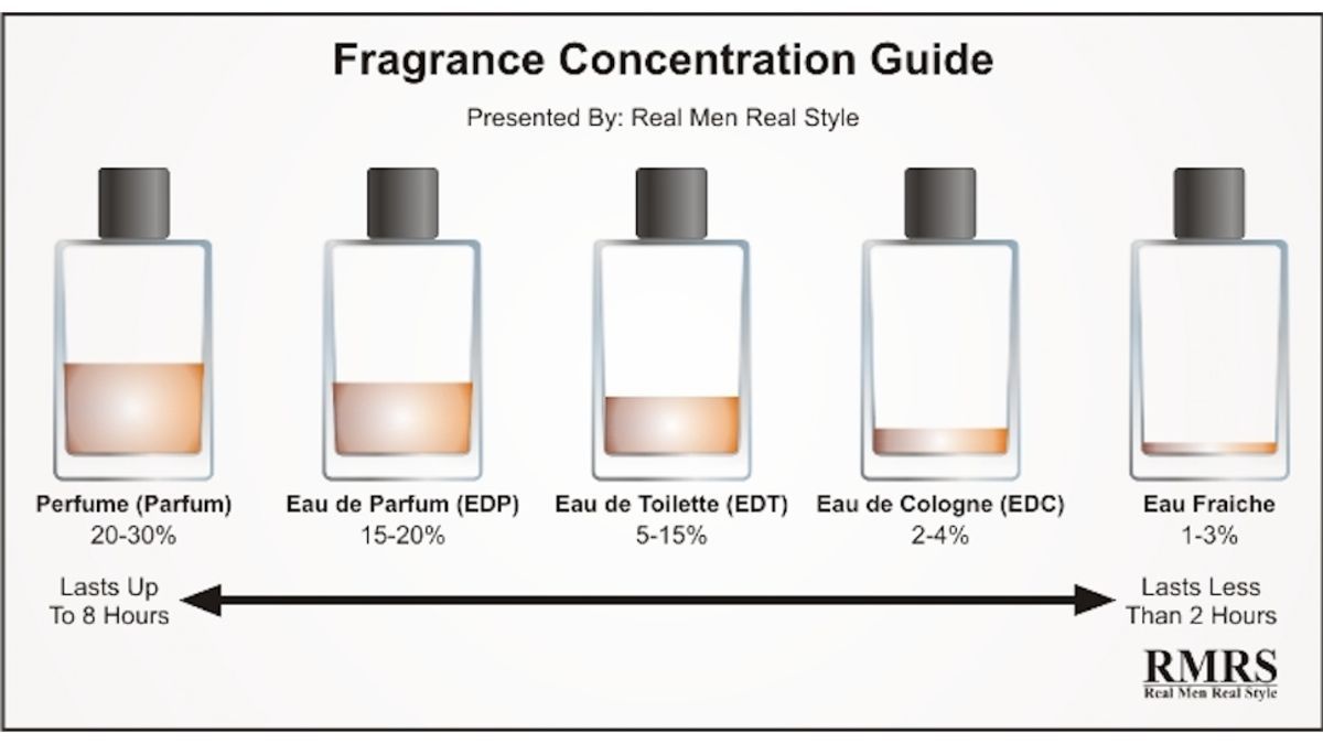 The Ultimate Guide to Affordable Perfumes and Ties: Unleash the Fragrance of Style on a Budget