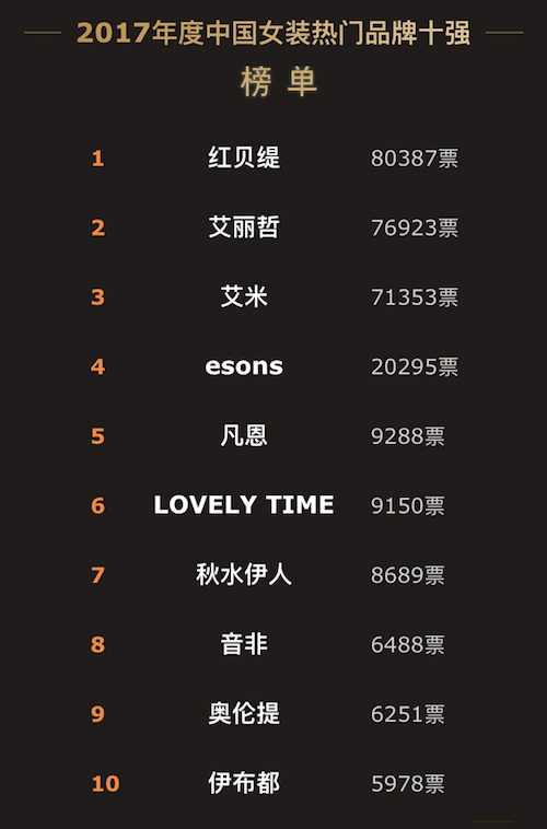Title: Top 10 Chinese Brands of Ties