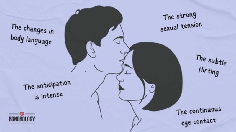 Title: The Unspoken Language of Love: The Symbolic Power of a Couples Tie Kiss