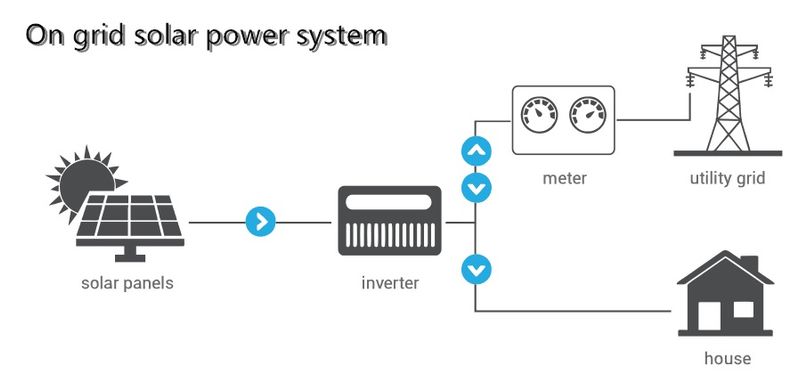 Grid-Tie Ribbon Inverter: Revolutionizing Solar Power Generation
