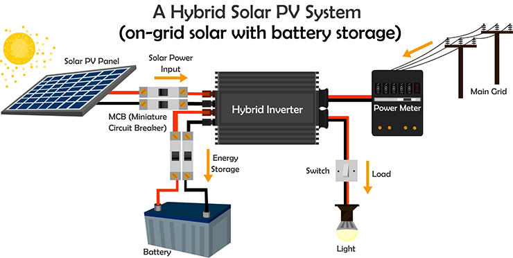 Grid-Tie Ribbon Inverter: Revolutionizing Solar Power Generation