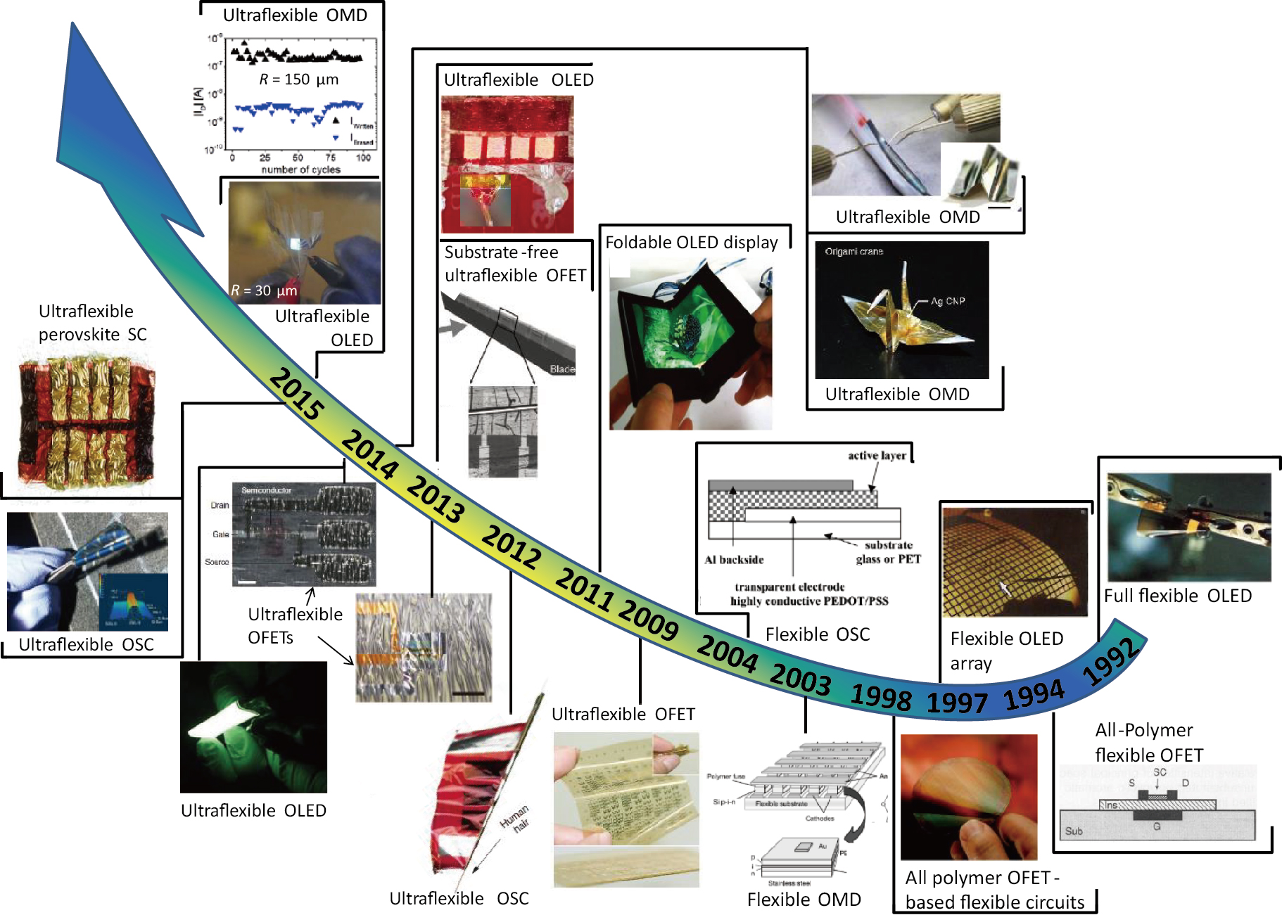 The Evolutionary Journey of Tie Dynamics: Unraveling the Mysteries of Tie Mechanisms