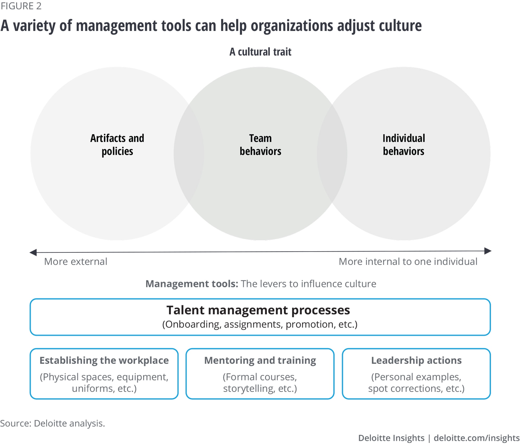 Leading with Empathy: Fostering a Culture of Understanding and Support