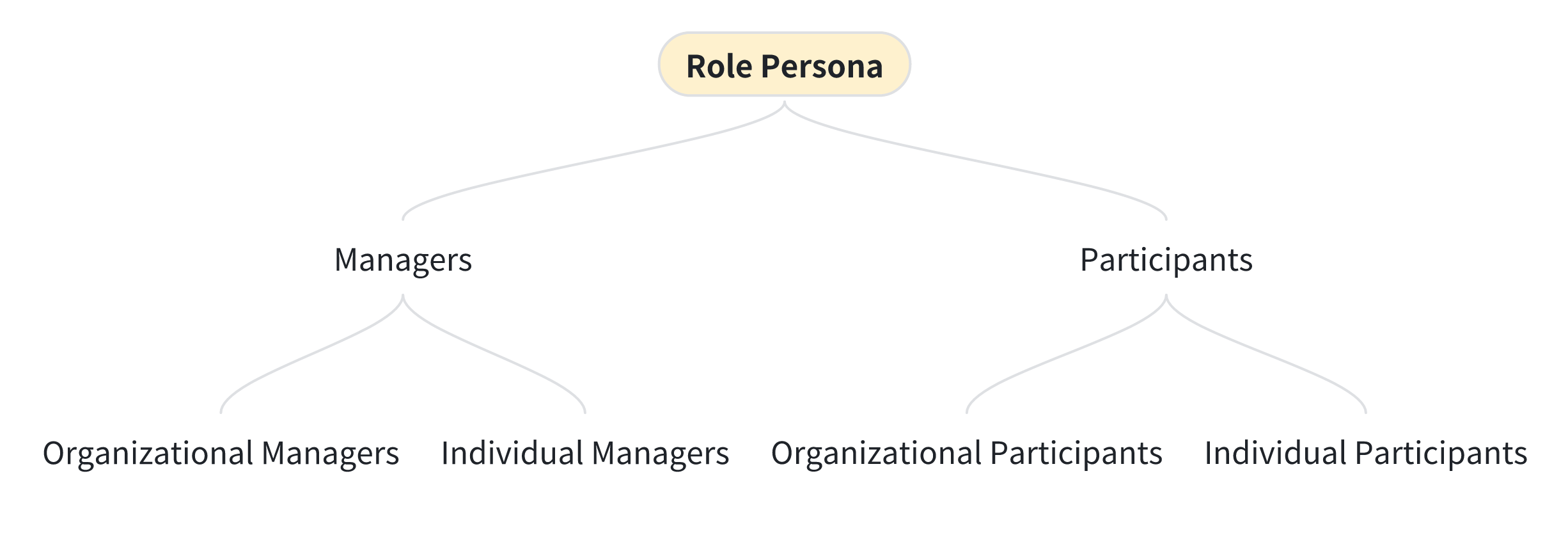 A Tale of Ties and Wardrobes: The Importance of Organization