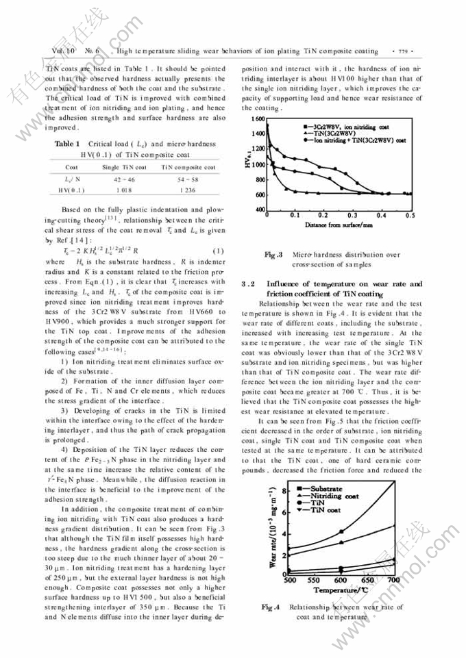 The Invention of Automatic Tie Knotting Machine