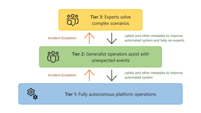 Unlocking the Potential of Tie Patterns: The Art and Science of Lead Tack Development