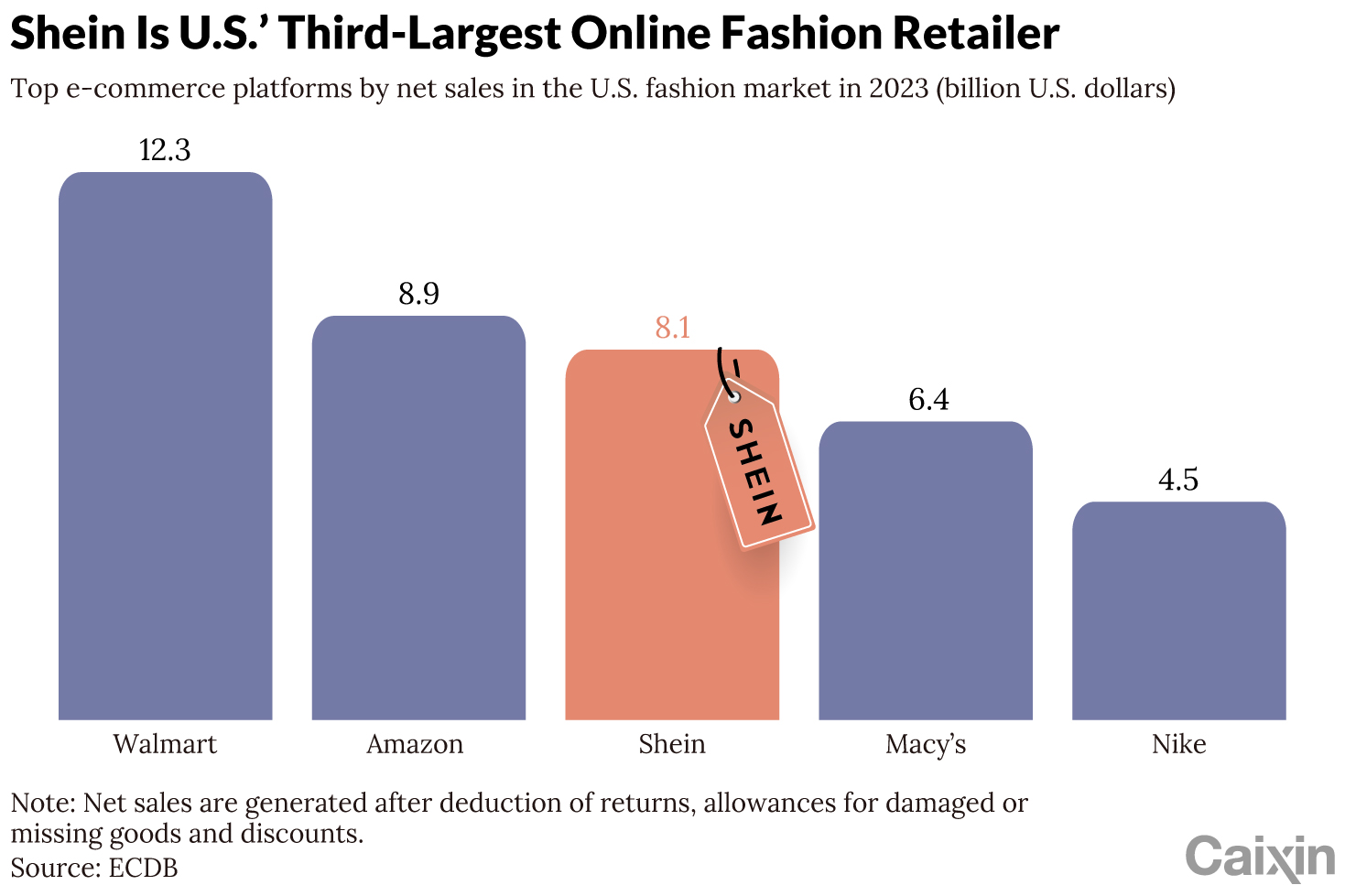 Top Domestic Tie Brands in China